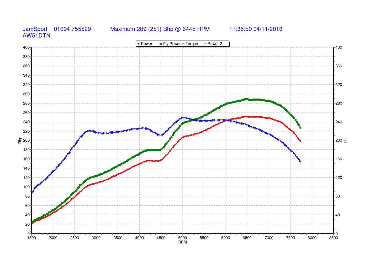 How Much HP do does a stock FD have? Mazda RX7 Forum