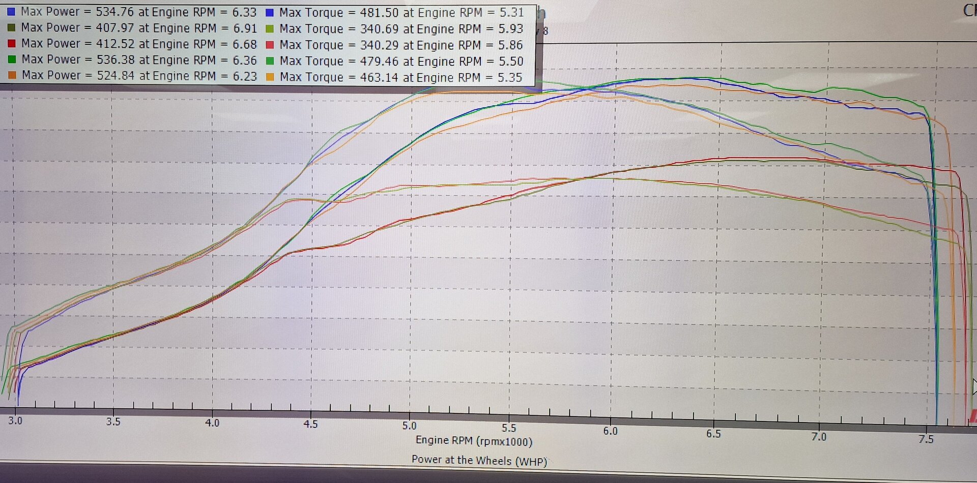 dyno .jpg