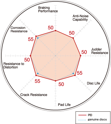 piechart_pd.gif