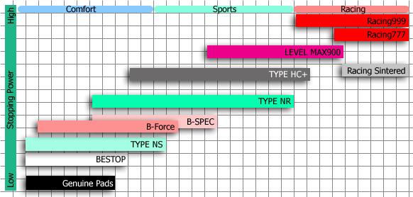 Project_Mu_Brake_Pad_Braking_comparison_from_FRSMOD_3_1024x1024.jpg