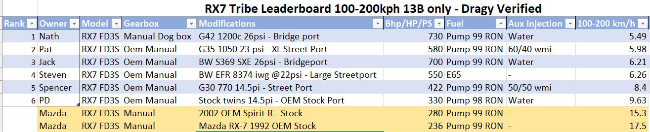 rx7_tribe_3e19deae5fde352413bc34eb943c4d682a0efc88.png