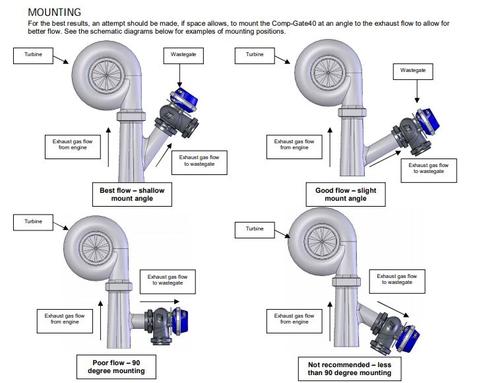 turbosmart_fitment_guide_large.jpg