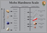 Mohs_Scale_nocolor2.jpg