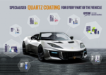 GYEON-Every-Part-of-Vehicle-1024x724.png
